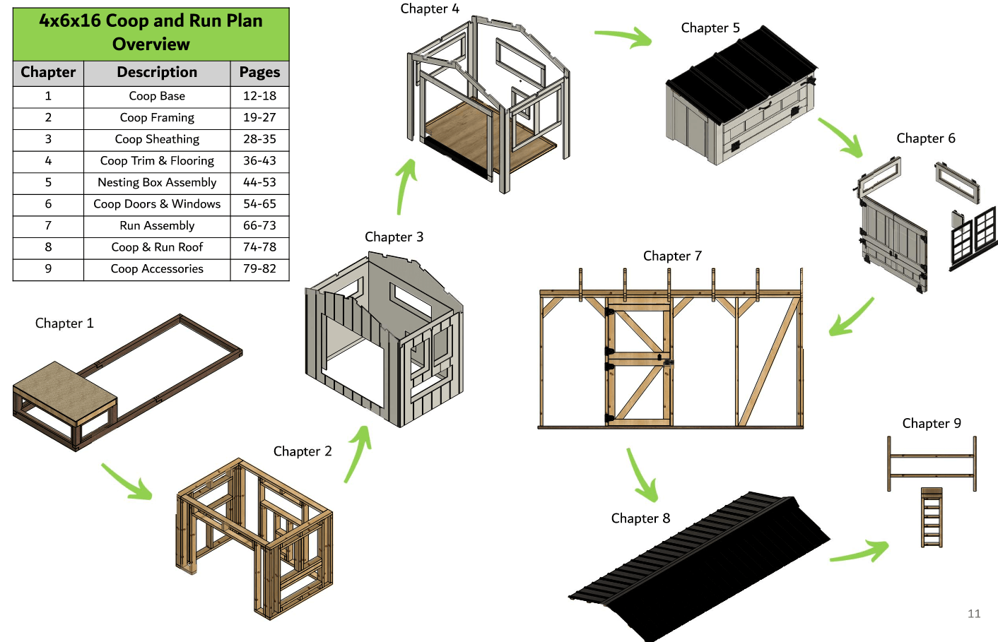 4x6x16 Gabled DIY Chicken Coop & Run Plan